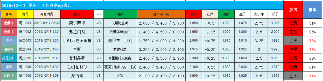 药厂能否在柏林赫塔身上找到救命药？