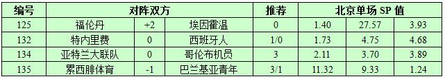 10月26日捷报网北单让球精选：埃因霍温赢球没悬念