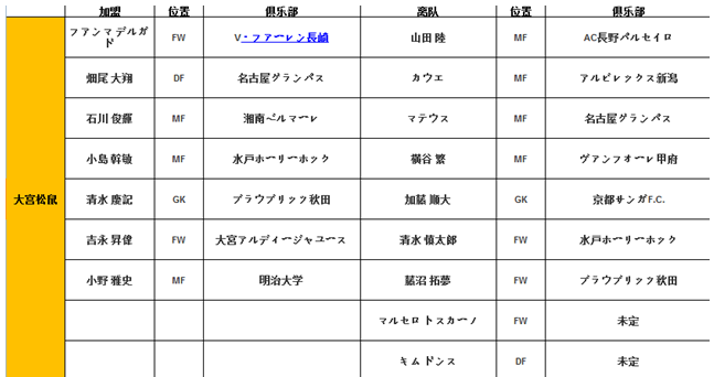 山口雷法vs大宫松鼠  日乙橙色军团对决