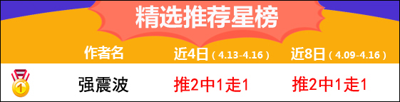 16日推荐汇总：4作者献红单 渣叔+侃球白俄系胜率超8成