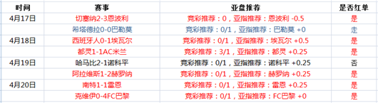 庆南FCvs蔚山现代  庆南FC再次扮演黑马