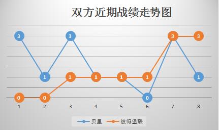 贝里vs彼得堡联 誓死保级，贝里捍卫主场！