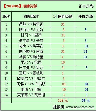 胜负彩18006期必发指数分析：法系比赛多看主场拿分