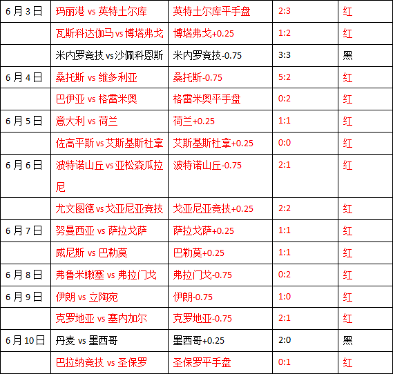 　　斯塔贝克vs博德闪耀 博德闪耀全身而退