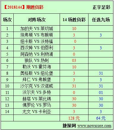 胜负彩18144期必发指数分析：阿森纳遭遇强势利物浦
