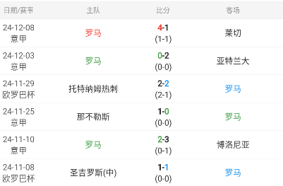 欧罗巴杯：罗马vs布拉加（推送渠道获取）