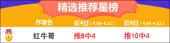 11日推荐汇总：侃球人生白俄超2连红 shelby单场命中