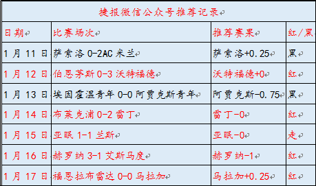 英超保级大战分析：伯恩茅斯vs布莱顿