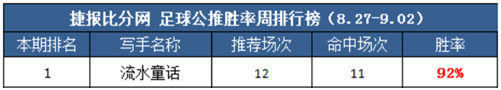 阿拉戈亚诺体育队vs隆迪那 阿拉戈亚主场骄阳似火
