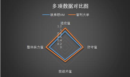 埃弗顿VMvs智利大学 智利大学反客为主！