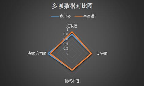 查尔顿vs牛津联 球风相克，牛津联反客为主！