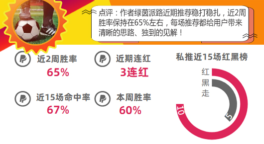 作者大赏第4期：9作者再迎爆发 小西豪取11连红