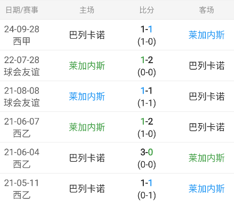 意甲重要情报分享：帕尔马vs莱切