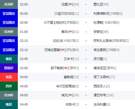 圣诞前最后的疯狂！多位连胜大神出炉