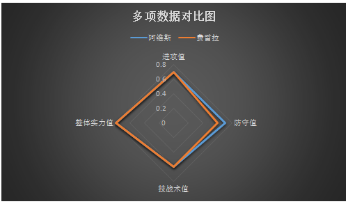 阿维斯vs费雷拉 保级对决，以和为贵！