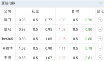 【好彩店】竞彩串关推荐:法乙周二推荐