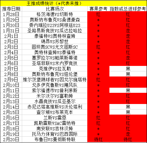 今日直指4连红！布鲁日vs曼彻斯特联