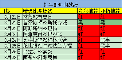 竞彩六连红！精析亚冠附赠欧冠+双平！