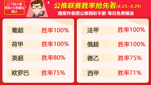作者周榜：Yoyo姐蝉联临场榜首 千里 尼古拉并列精选第一