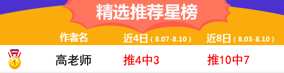 10日推荐汇总：侃球10连红收入囊中 高老师指数6连胜