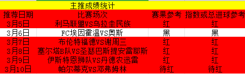 直指4连红，跟上继续收！