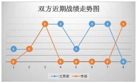 克莱蒙vs南锡 南锡是时候为保级而战了！