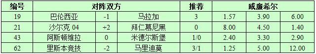9月19日捷报网北单让球精选：拜仁炮火全开