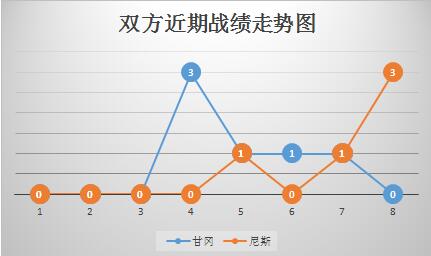 甘冈vs尼斯 尼斯欲改客场虫角色！