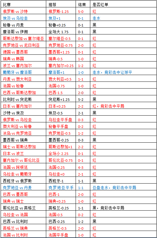 法国vs克罗地亚 决赛上演万众期待