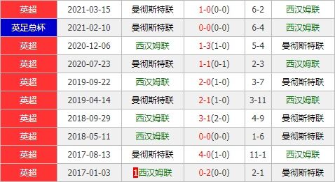 西汉姆联vs曼联 红魔众星云集欲重返领头羊宝座