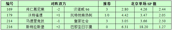 12月2日捷报网北单让球精选：马竞再添一胜