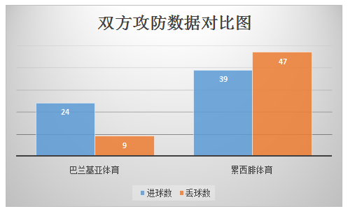 巴兰基亚青年vs累西腓体育 无心杯赛，累西腓体育客场在劫难逃