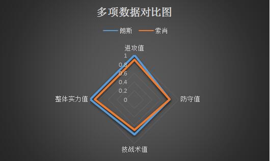 朗斯vs索肖 急需止颓，朗斯主场不容有失！