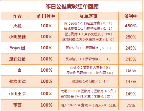 红人榜：Yoyo推荐满堂红 一言临场2天连中！
