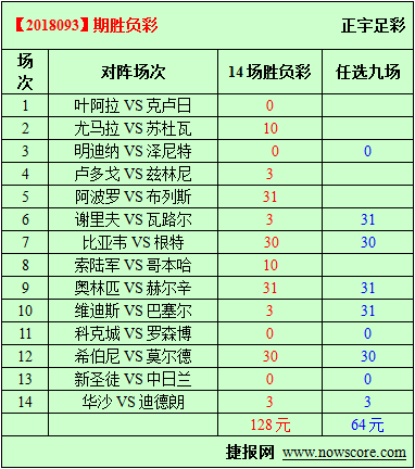 胜负彩18093期必发指数分析：希伯尼安进入状态