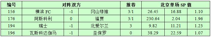 11月12日捷报网北单让球精选：瑞士不给对手翻身机会