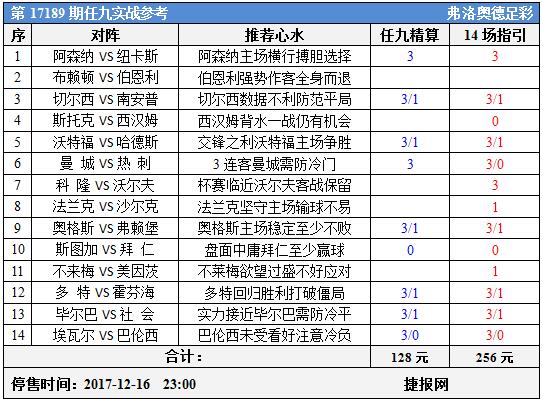 足彩17189期任九实战参考：入冬临近德甲多加防范