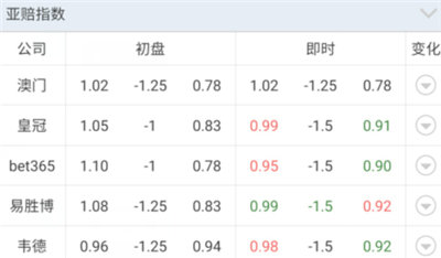 【好彩店】竞彩串关推荐：艾维斯迎来止颓之战
