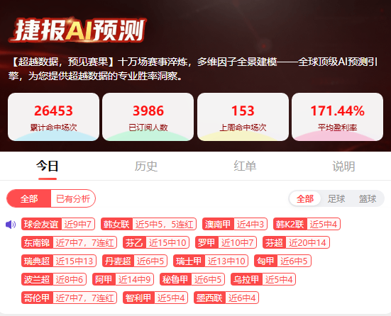 捷报AI预测全线狂飙!两大联赛拿下满分7连胜!