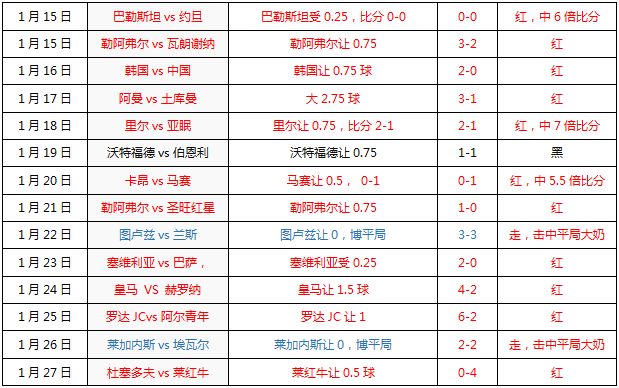 贝济耶vs巴黎FC  巴黎FC有梦想谁都了不起