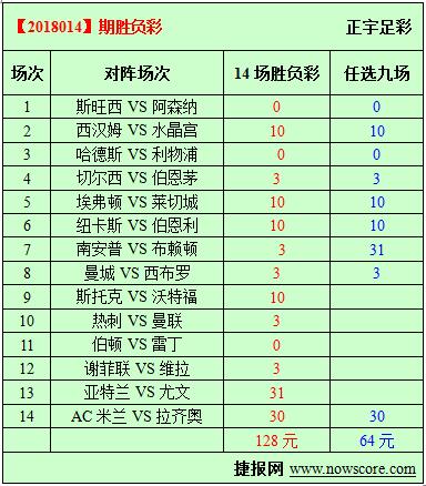 胜负彩18014期必发指数分析：利物浦又面临苦战