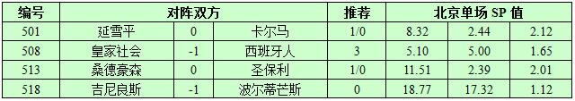 10月23日捷报网北单让球精选：皇家社会冲击三连胜