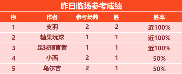 喜报：数据揭秘近12胜11 篮坛喜讯精选赛事迎6连胜