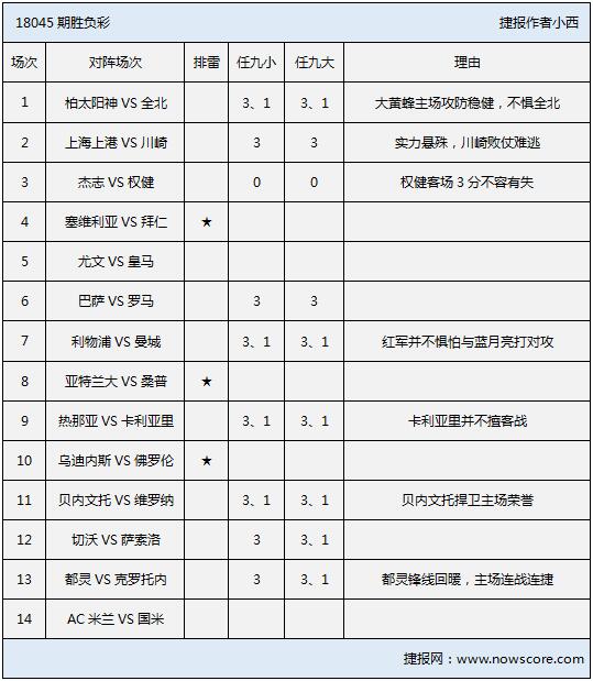 胜负彩18045期排雷手册：拜仁客场难高估！