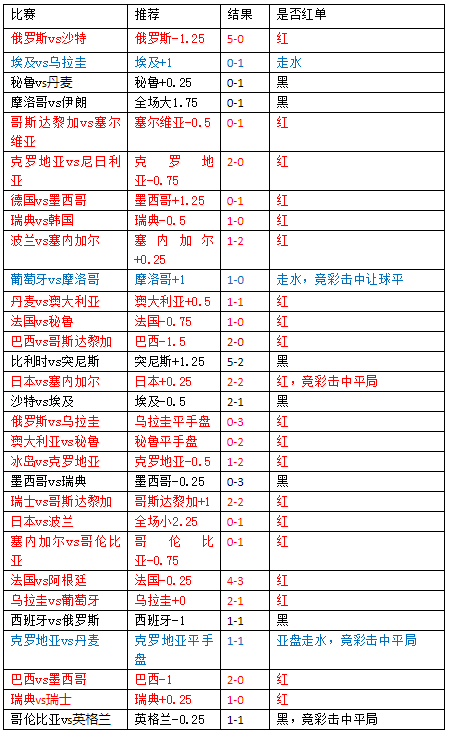 明尼苏达联vs多伦多FC 两队近期都比较低迷