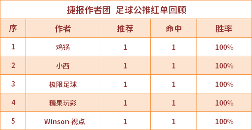 红人榜：