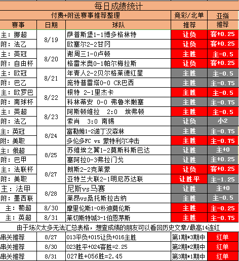 荷甲精选信心满满 串关冲击3连红助您红单