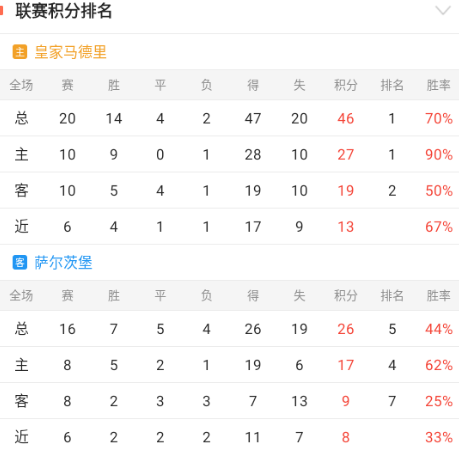 欧冠杯重要情报分享：费耶诺德vs拜仁慕尼黑