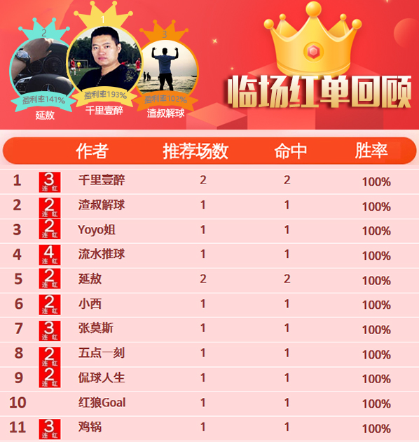 19日推荐汇总：流水推球4连红 强震波4天主推胜率100%