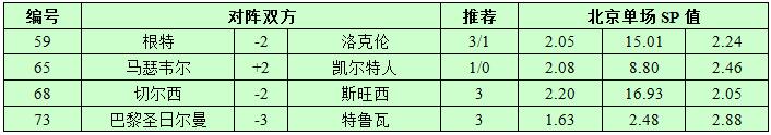 11月29日捷报网北单让球精选：巴黎进攻很疯狂